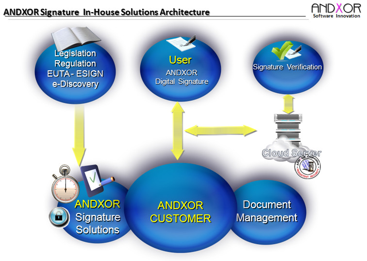 In-House Solution
